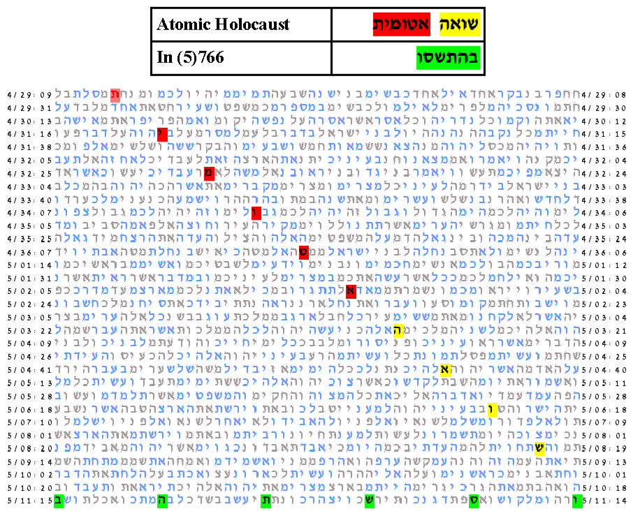 bible-code-michael-drosnin-pdf